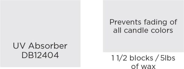 UV absorber Candle Dye Block Usage instructions
