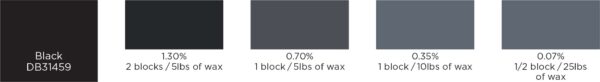 Black Candle Dye Block Usage instructions